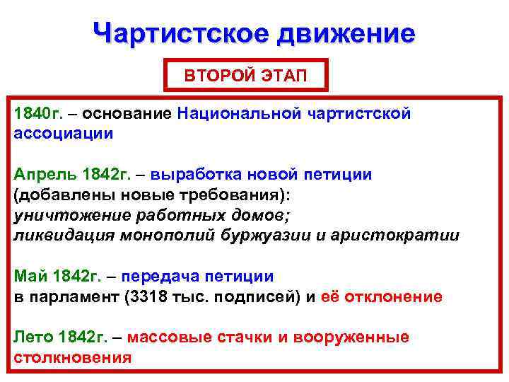 Чартистское движение ВТОРОЙ ЭТАП 1840 г. – основание Национальной чартистской ассоциации Апрель 1842 г.