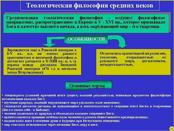 Теологическая философия средних веков Средневековая теологическая философия - ведущее философское направление, распространенное в Европе