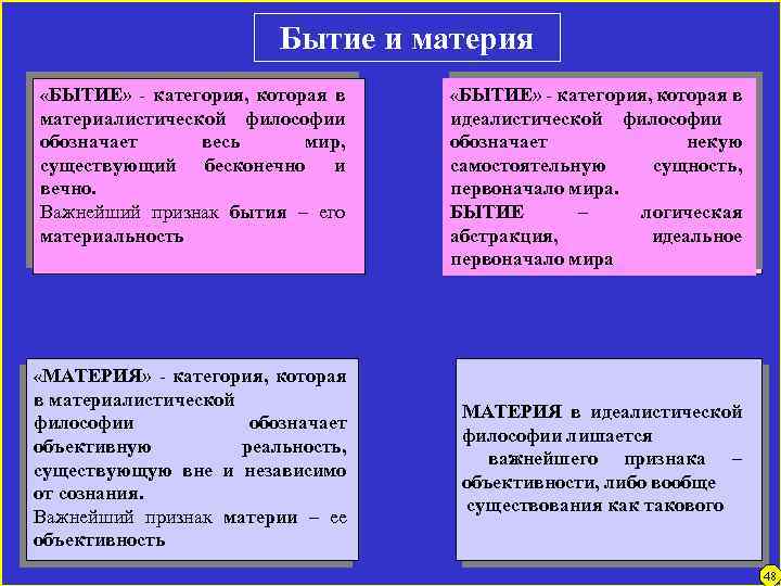 Бытие и материя «БЫТИЕ» - категория, которая в «БЫТИЕ» - категория, которая в материалистической