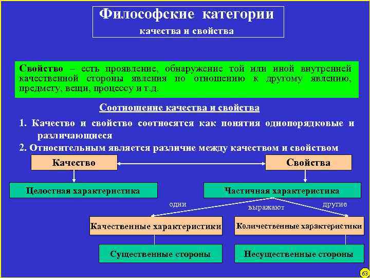 Философские категории качества и свойства Свойство – есть проявление, обнаружение той или иной внутренней