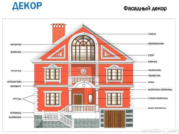 ДЕКОР Фасадный декор 