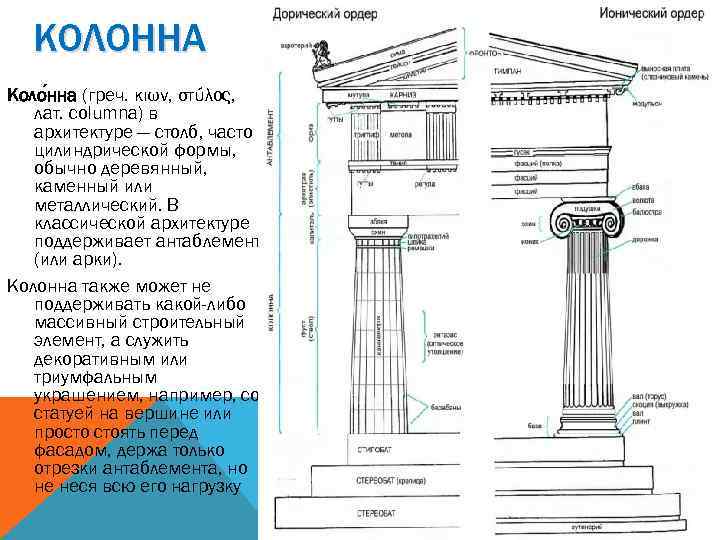 Пилоны в строительстве. Пилоны колонны в строительстве. Пилон в архитектуре. Пилон колонна. Пилон и колонна в архитектуре.