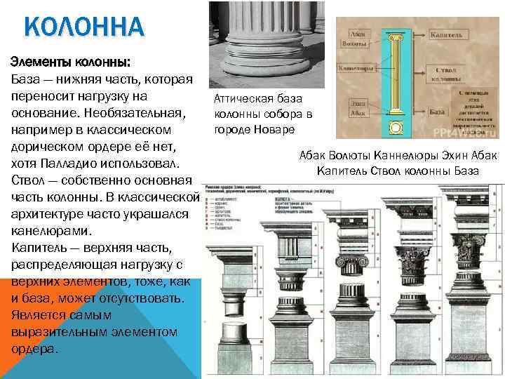 КОЛОННА Элементы колонны: База — нижняя часть, которая переносит нагрузку на Аттическая база основание.