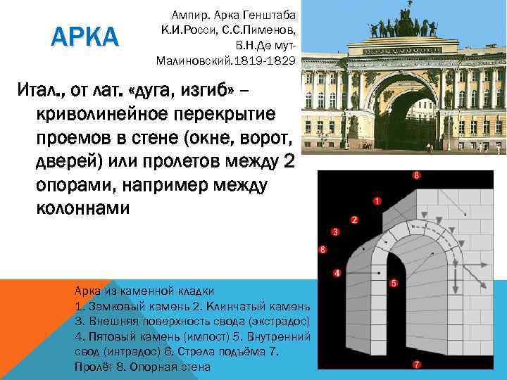 АРКА Ампир. Арка Генштаба К. И. Росси, С. С. Пименов, В. Н. Де мут.