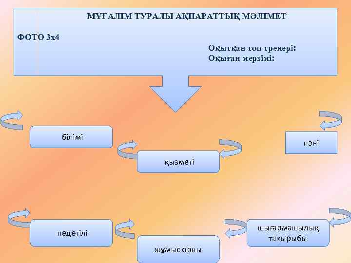МҰҒАЛІМ ТУРАЛЫ АҚПАРАТТЫҚ МӘЛІМЕТ ФОТО 3 х4 Оқытқан топ тренері: Оқыған мерзімі: білімі пәні