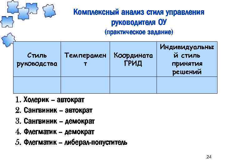 Комплексный анализ стиля управления руководителя ОУ (практическое задание) Стиль руководства Темперамен т Координата ГРИД