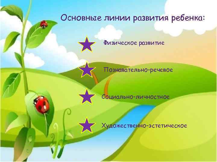 Основные линии развития ребенка: Физическое развитие Познавательно-речевое Социально-личностное Художественно-эстетическое 