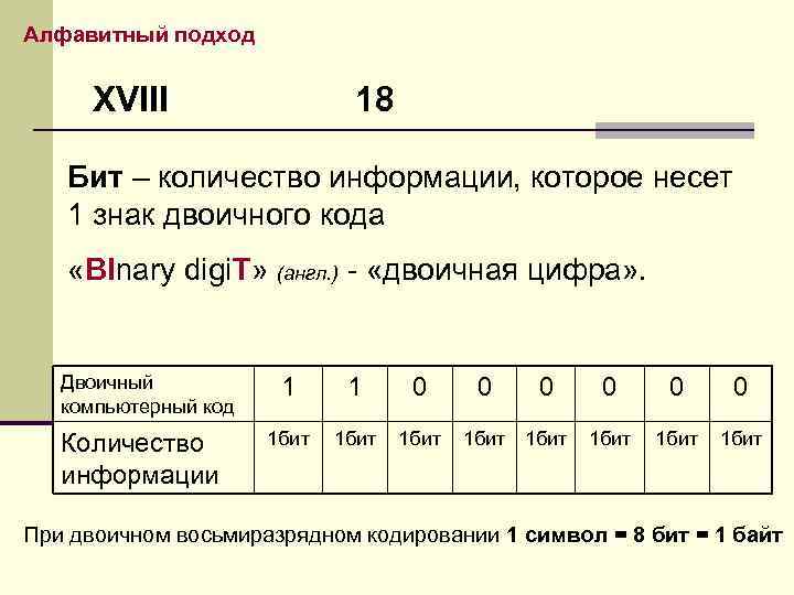 Алфавитный подход XVIII 18 Бит – количество информации, которое несет 1 знак двоичного кода