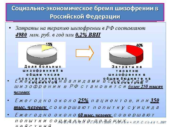 Социально-экономическое бремя шизофрении в Российской Федерации • Затраты на терапию шизофрении в РФ составляют