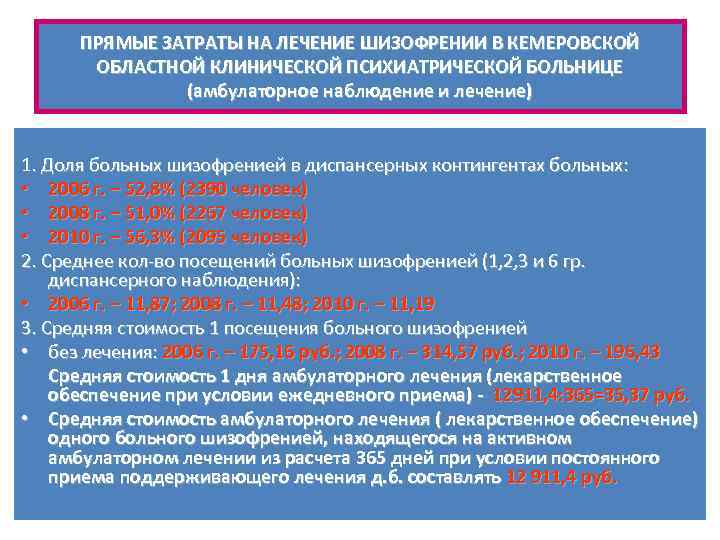 ПРЯМЫЕ ЗАТРАТЫ НА ЛЕЧЕНИЕ ШИЗОФРЕНИИ В КЕМЕРОВСКОЙ ОБЛАСТНОЙ КЛИНИЧЕСКОЙ ПСИХИАТРИЧЕСКОЙ БОЛЬНИЦЕ (амбулаторное наблюдение и