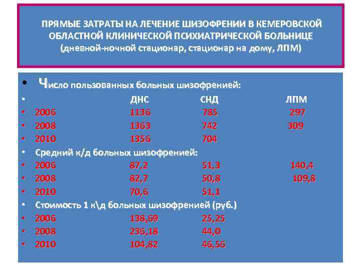  ПРЯМЫЕ ЗАТРАТЫ НА ЛЕЧЕНИЕ ШИЗОФРЕНИИ В КЕМЕРОВСКОЙ ОБЛАСТНОЙ КЛИНИЧЕСКОЙ ПСИХИАТРИЧЕСКОЙ БОЛЬНИЦЕ (дневной-ночной стационар,