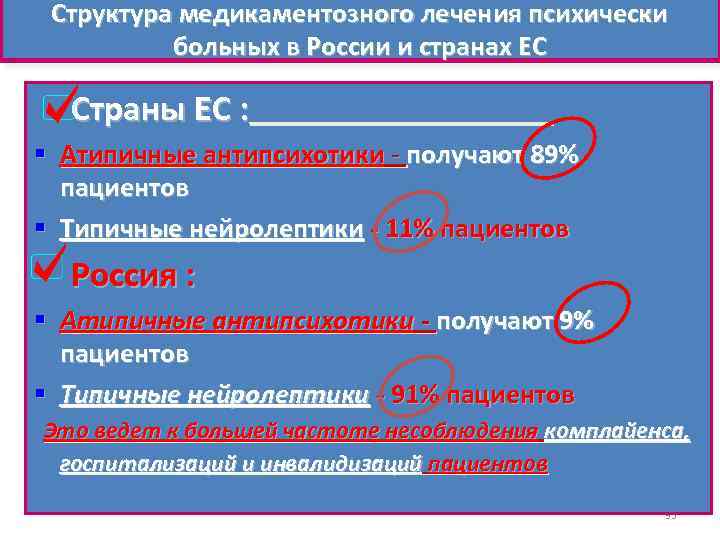 Структура медикаментозного лечения психически больных в России и странах ЕС Страны ЕС : §