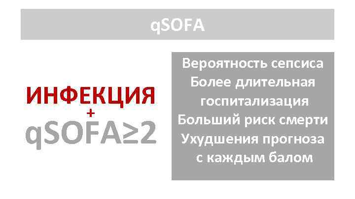 q. SOFA ИНФЕКЦИЯ + q. SOFA≥ 2 Вероятность сепсиса Более длительная госпитализация Больший риск