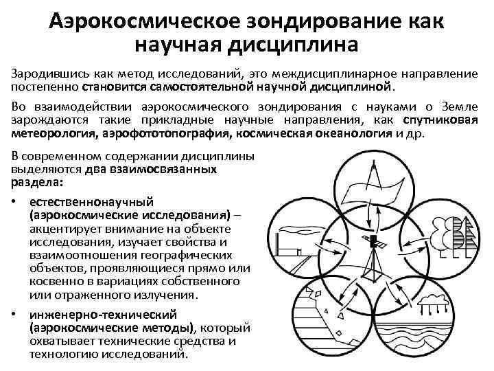 Аэрокосмическое зондирование как научная дисциплина Зародившись как метод исследований, это междисциплинарное направление постепенно становится