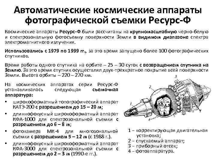 Автоматические космические аппараты фотографической съемки Ресурс-Ф Космические аппараты Ресурс-Ф были рассчитаны на крупномасштабную черно-белую