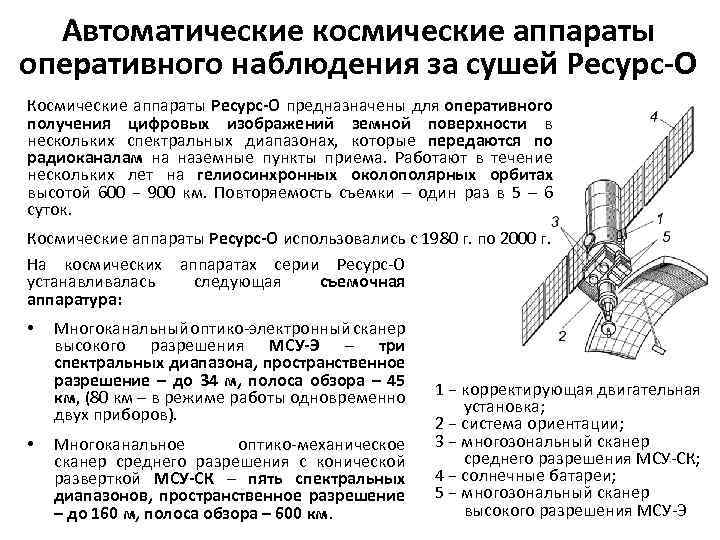 Автоматические космические аппараты оперативного наблюдения за сушей Ресурс-О Космические аппараты Ресурс-О предназначены для оперативного