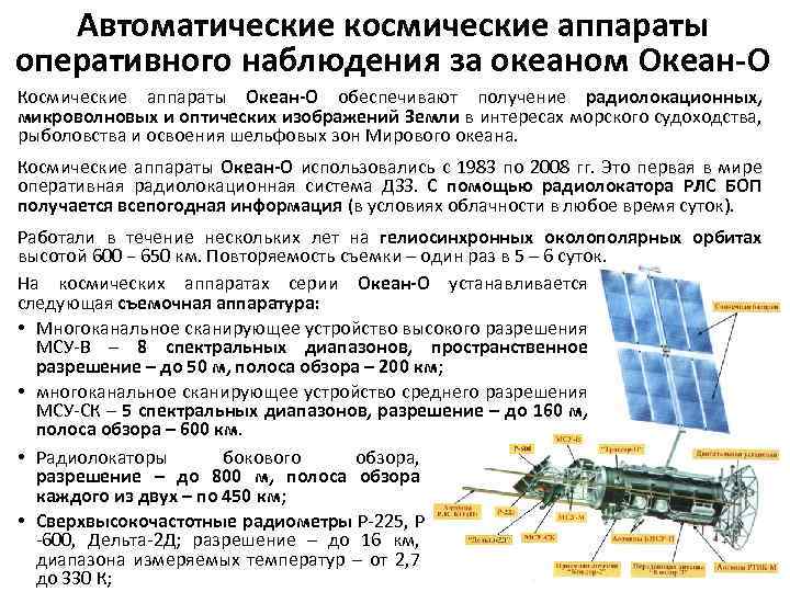 Автоматические космические аппараты оперативного наблюдения за океаном Океан-О Космические аппараты Океан-О обеспечивают получение радиолокационных,