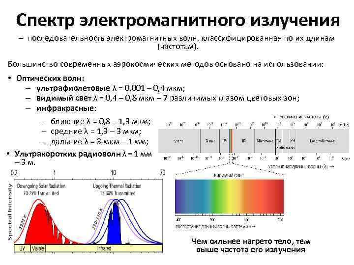 Что такое спектр излучения. Спектр длин волн электромагнитных излучений. Диапазон излучения электромагнитных волн. Спектр излучения по длинам волн. Спектры электромагнитного излучения длина волны.