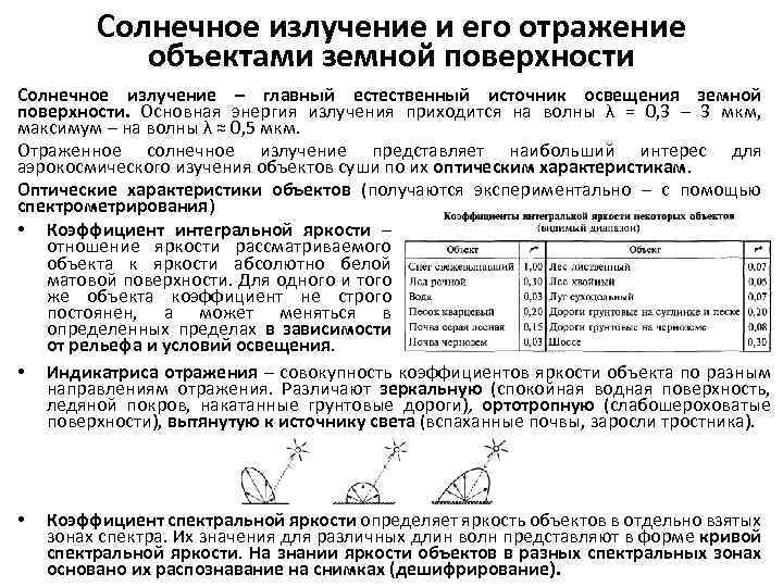 Солнечное излучение и его отражение объектами земной поверхности Солнечное излучение – главный естественный источник