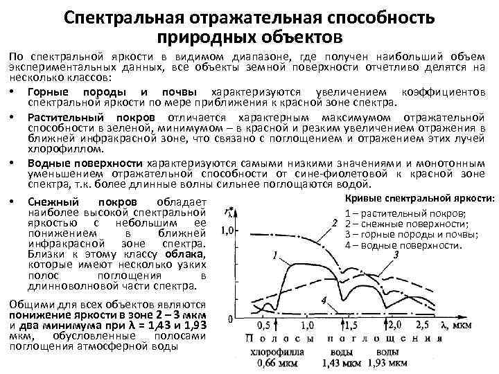 Спектральная отражательная способность природных объектов По спектральной яркости в видимом диапазоне, где получен наибольший