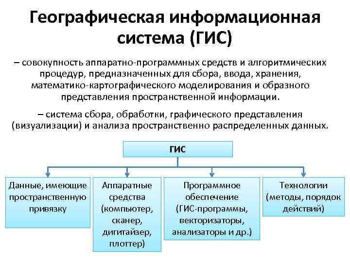 Географическая информационная система (ГИС) – совокупность аппаратно-программных средств и алгоритмических процедур, предназначенных для сбора,