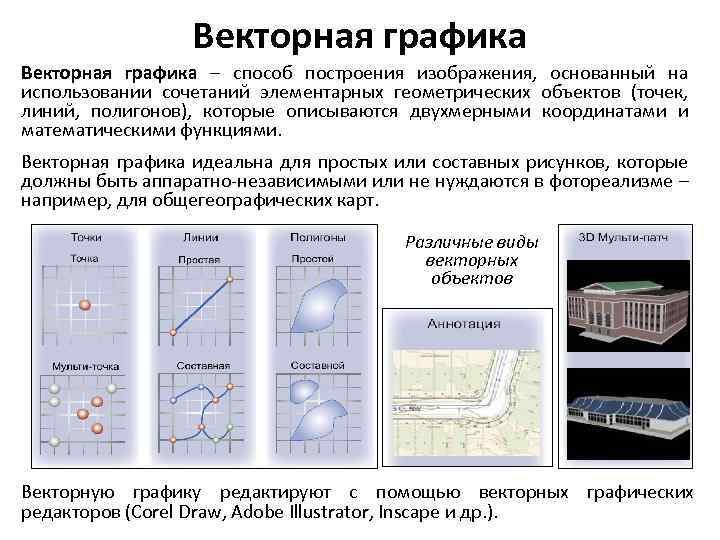 Векторная графика – способ построения изображения, основанный на использовании сочетаний элементарных геометрических объектов (точек,