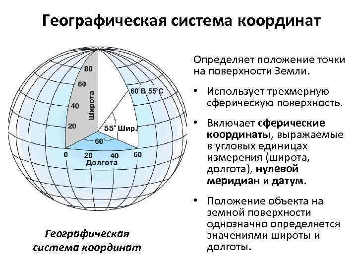 Географическая система координат Определяет положение точки на поверхности Земли. • Использует трехмерную сферическую поверхность.