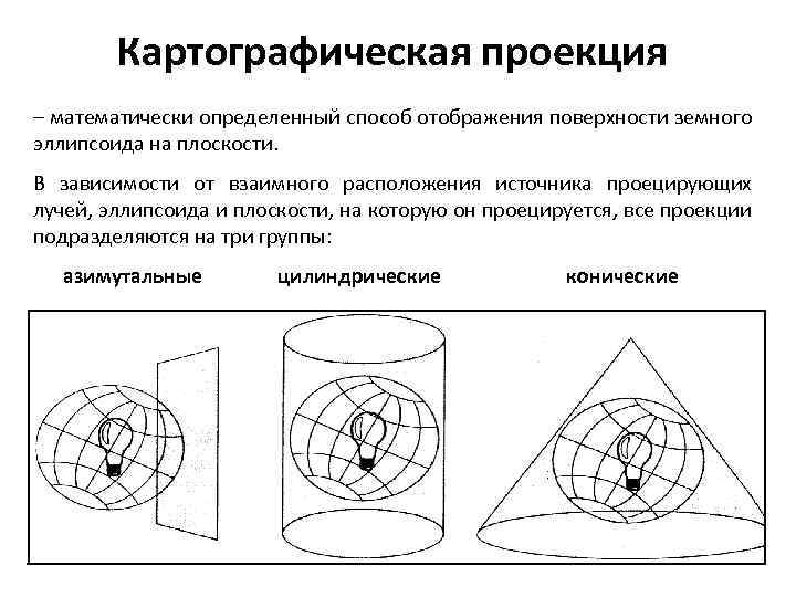 Картографическая проекция – математически определенный способ отображения поверхности земного эллипсоида на плоскости. В зависимости