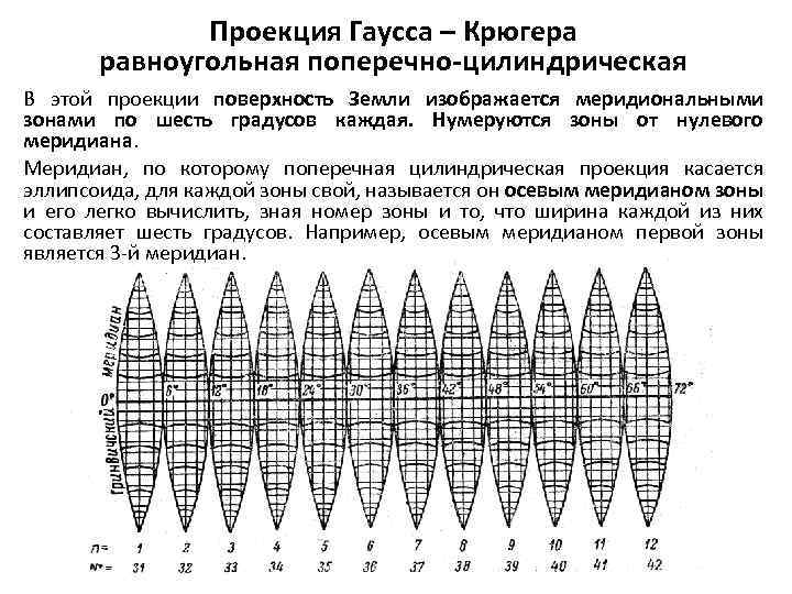 Масштаб изображения в проекции гаусса крюгера