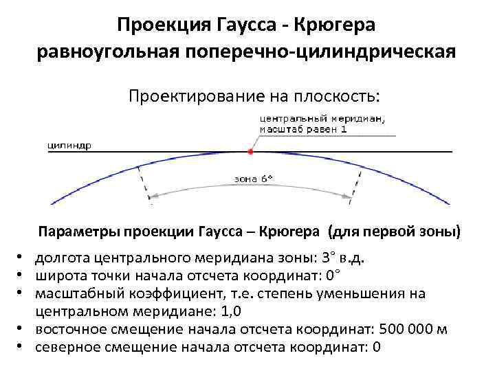 Проекция Гаусса - Крюгера равноугольная поперечно-цилиндрическая Проектирование на плоскость: Параметры проекции Гаусса – Крюгера