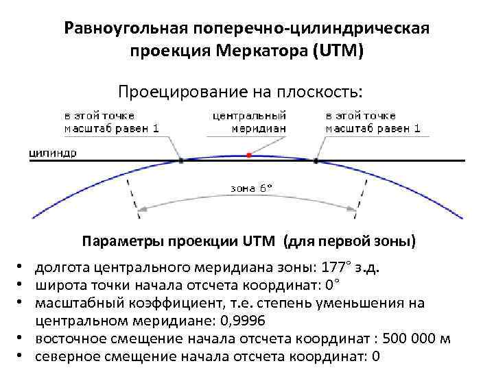 Равноугольная поперечно-цилиндрическая проекция Меркатора (UTM) Проецирование на плоскость: Параметры проекции UTM (для первой зоны)