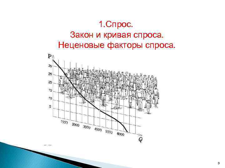1. Спрос. Закон и кривая спроса. Неценовые факторы спроса. 3 