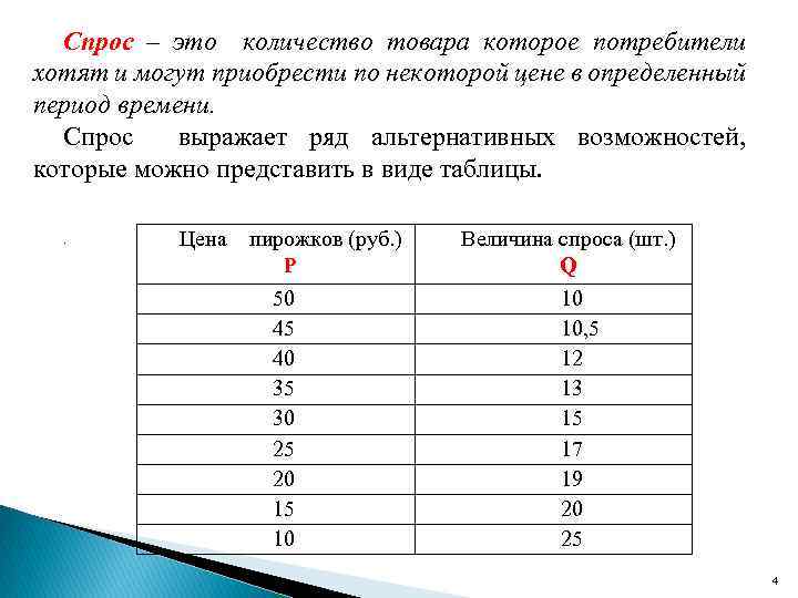 Спрос – это количество товара которое потребители хотят и могут приобрести по некоторой цене