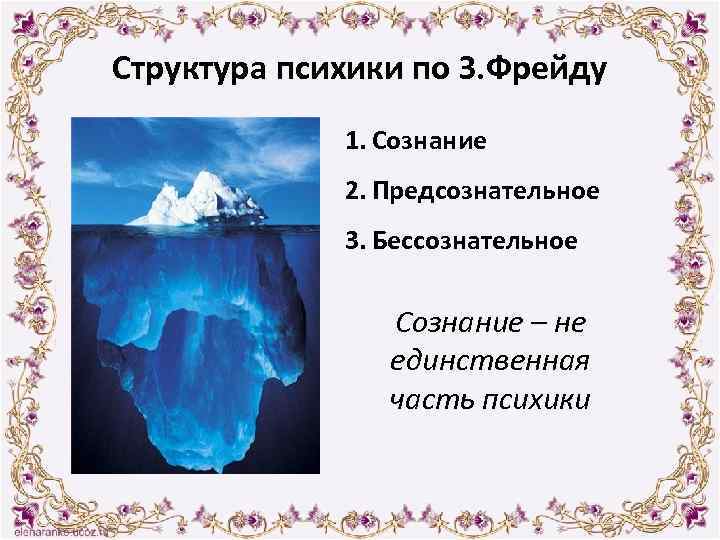 Структура психики по З. Фрейду 1. Сознание 2. Предсознательное 3. Бессознательное Сознание – не