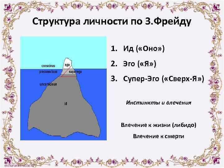 Структура личности по З. Фрейду 1. Ид ( «Оно» ) 2. Эго ( «Я»
