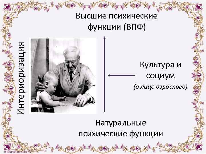Интериоризация Высшие психические функции (ВПФ) Культура и социум (в лице взрослого) Натуральные психические функции