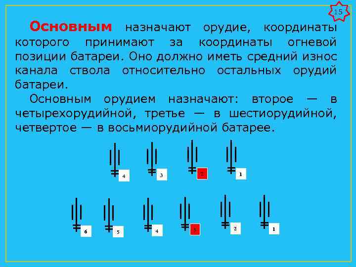 15 Основным назначают орудие, координаты которого принимают за координаты огневой позиции батареи. Оно должно