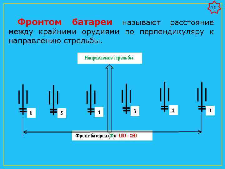 Расстояние по фронту. Схема интервал между орудия. Уступ орудия относительно основного. Батарея на фронте. Фронт батареи схема.