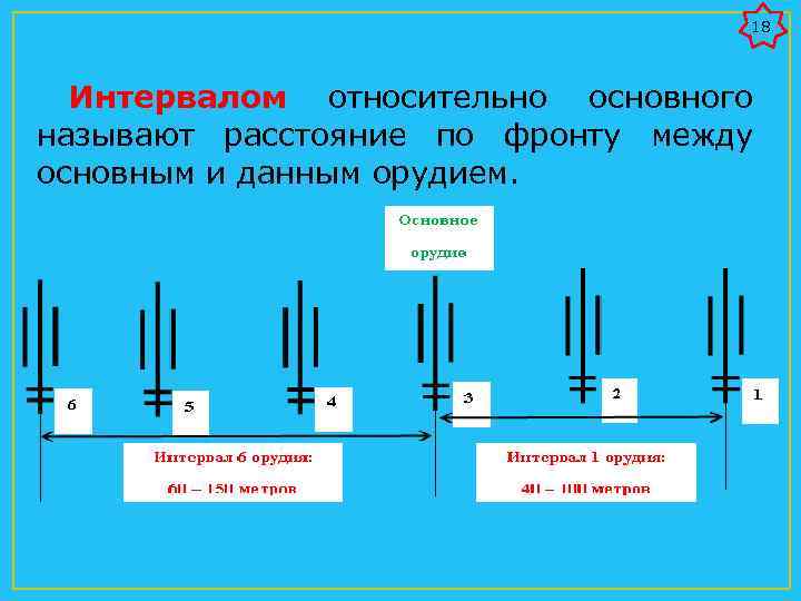 Расстояние по фронту