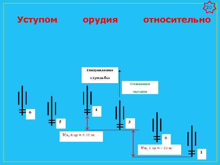 20 Уступом орудия относительно 