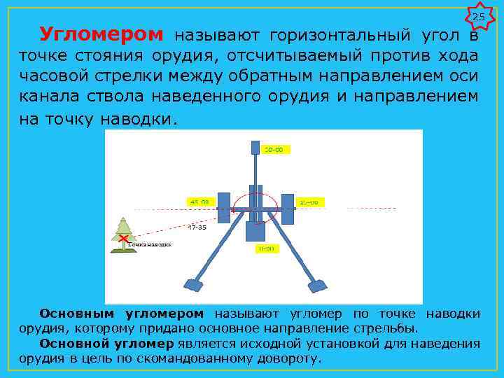 Как называется горизонтальная