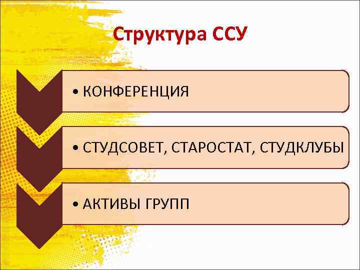 Структура ССУ • КОНФЕРЕНЦИЯ • СТУДСОВЕТ, СТАРОСТАТ, СТУДКЛУБЫ • АКТИВЫ ГРУПП 