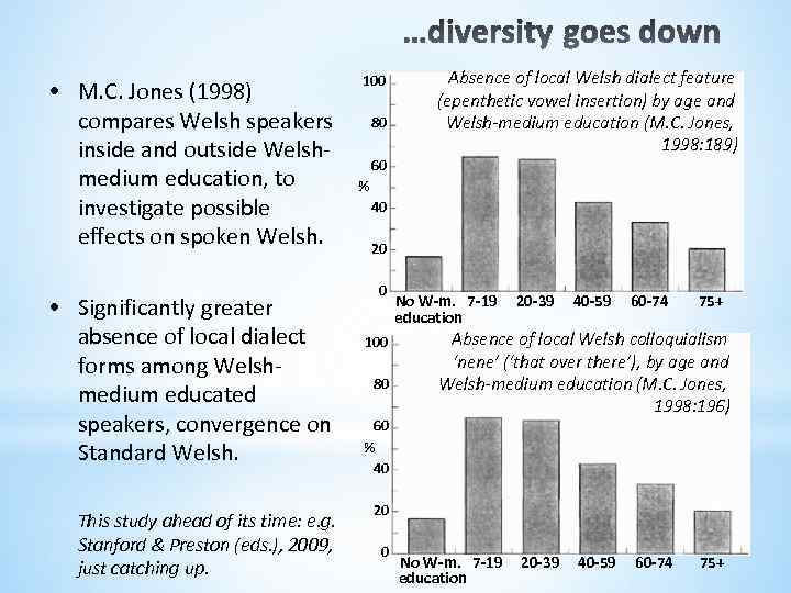  • M. C. Jones (1998) compares Welsh speakers inside and outside Welshmedium education,