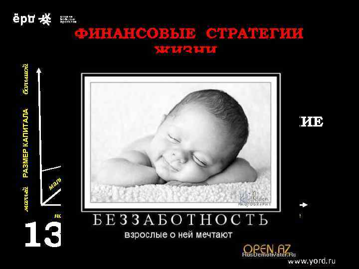 малый РАЗМЕР КАПИТАЛА большой ФИНАНСОВЫЕ СТРАТЕГИИ ЖИЗНИ бо С РИ м ы ал К