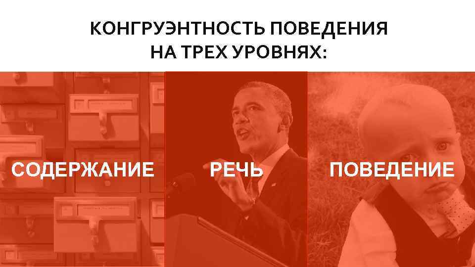 КОНГРУЭНТНОСТЬ ПОВЕДЕНИЯ НА ТРЕХ УРОВНЯХ: ПОВЕДЕНИЕ СОДЕРЖАНИЕ РЕЧЬ ПОВЕДЕНИЕ 