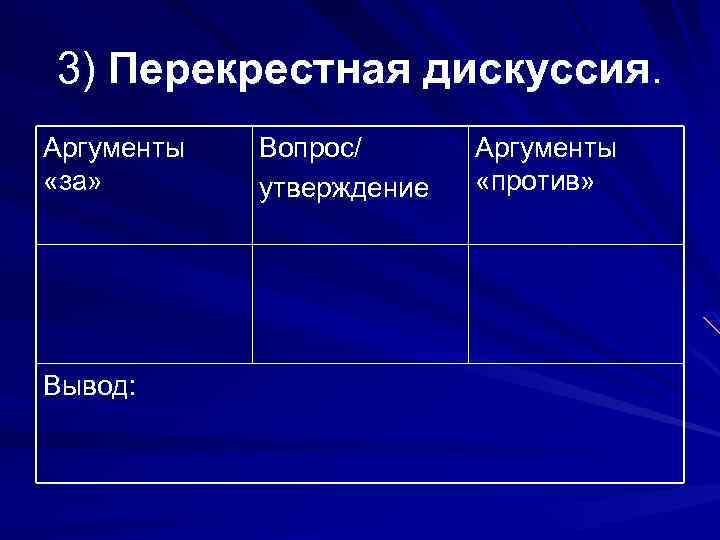 3) Перекрестная дискуссия. Аргументы «за» Вывод: Вопрос/ утверждение Аргументы «против» 