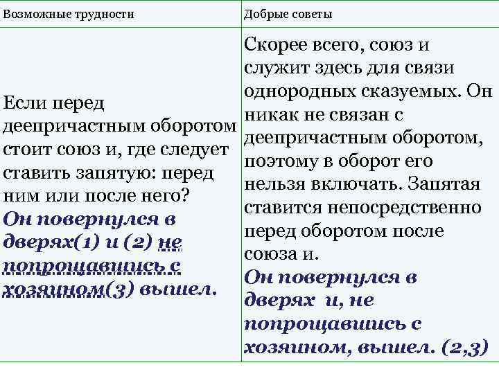 Возможные трудности Добрые советы Скорее всего, союз и служит здесь для связи однородных сказуемых.