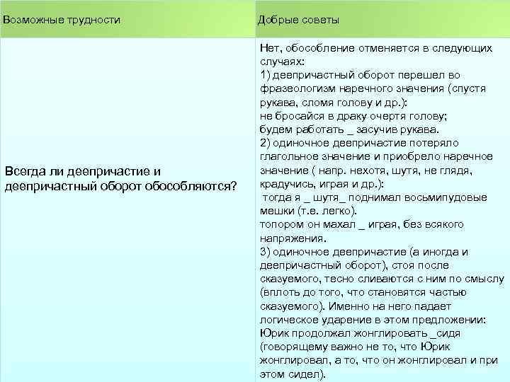 Возможные трудности Всегда ли деепричастие и деепричастный оборот обособляются? Добрые советы Нет, обособление отменяется