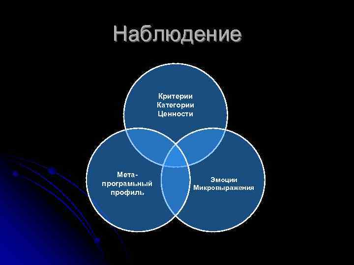 Наблюдение Критерии Категории Ценности Метапрограмьный профиль Эмоции Микровыражения 