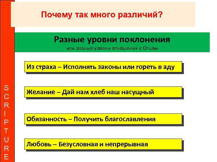 Почему так много различий? Разные уровни поклонения или разные уровни отношений с Отцом Из